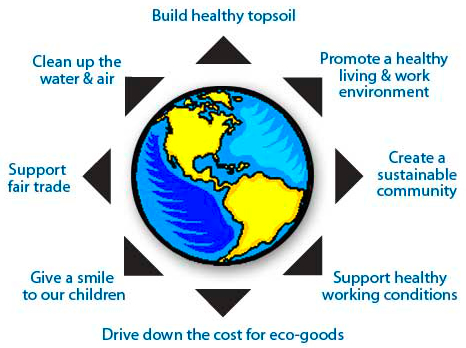 Benefits Of Eco Friendly Lifestyle
